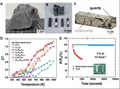 天然礦物熱電材料研究取得重大突破 葛振華、馮晶團(tuán)隊(duì)引領(lǐng)材料科學(xué)新前沿