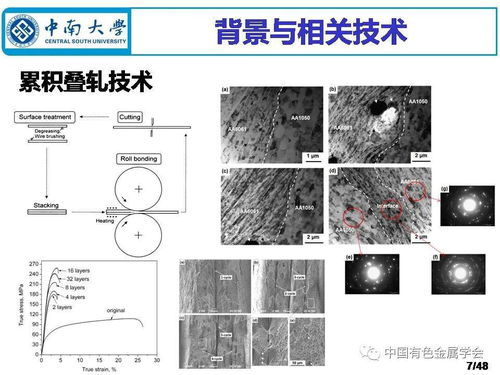 深冷成形制備鋁合金材料 現(xiàn)狀與未來(lái)構(gòu)想