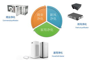 英國達爾文ifdp空氣產(chǎn)品正式進入中國市場，引領液體分離與純凈設備新篇章